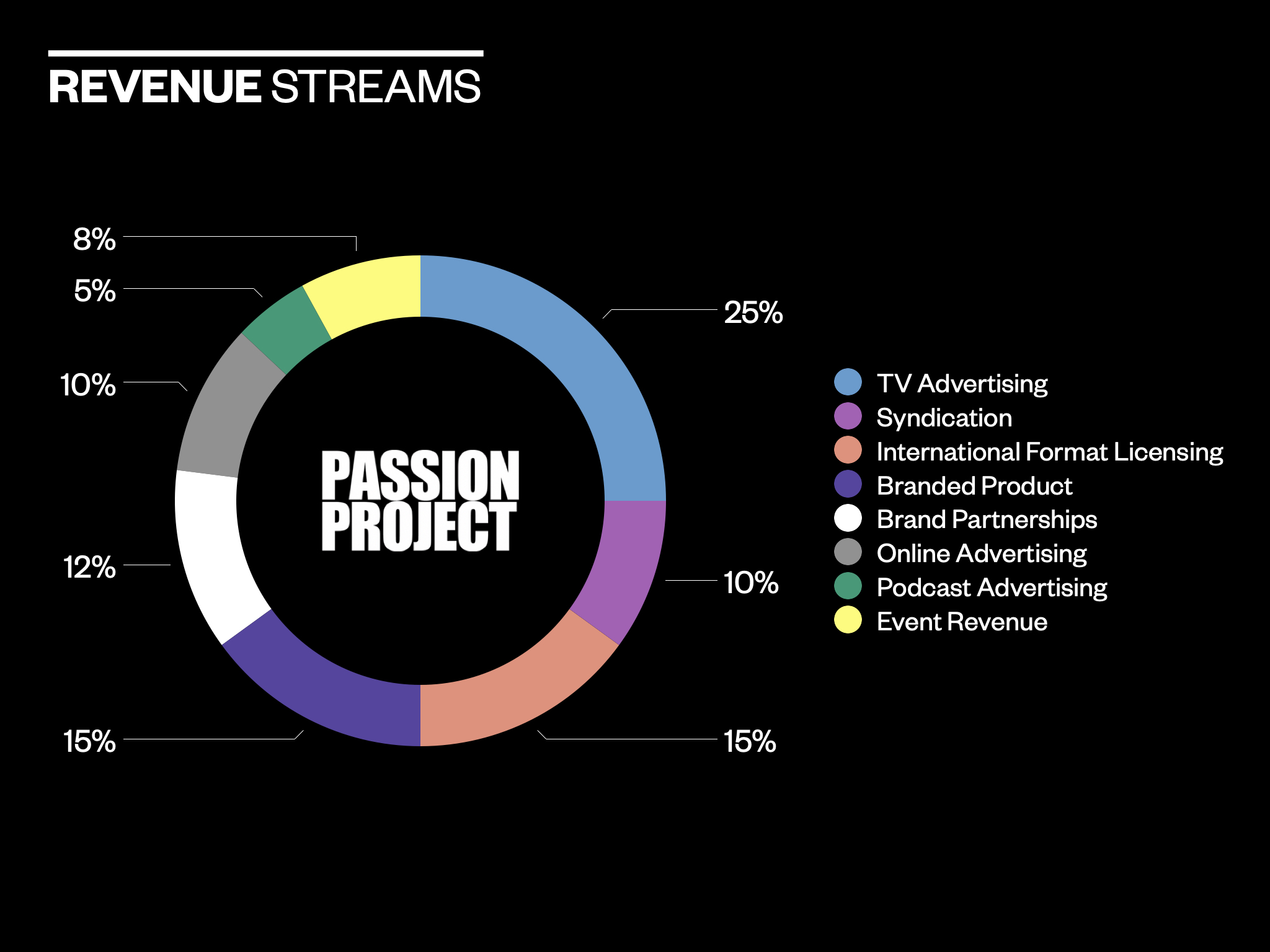 NewRevenue2025.1